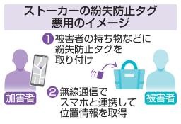 　ストーカーの紛失防止タグ悪用のイメージ