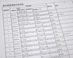 　京都大が公表した、沖縄本島や奄美群島の墓地などから研究目的で集めた遺骨のリスト